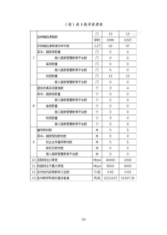 江苏省泗洪中等专业学校质量报告（2024年度）