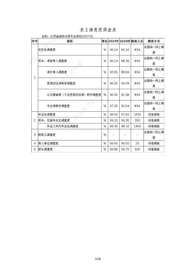 江苏省泗洪中等专业学校质量报告（2024年度）