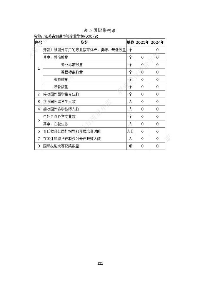 江苏省泗洪中等专业学校质量报告（2024年度）