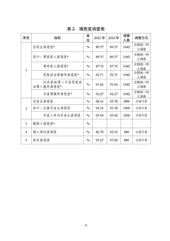 江苏省泗阳中等专业学校质量报告（2024年度）