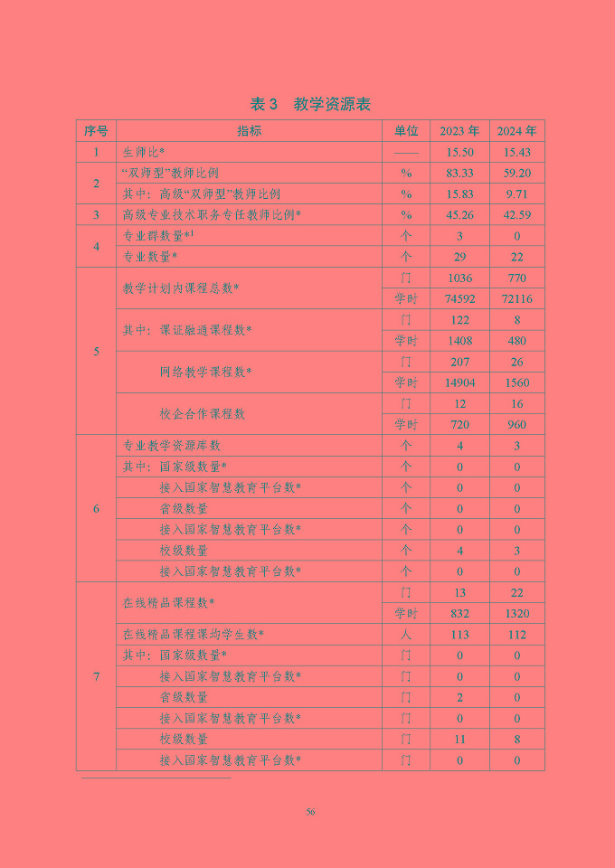 江苏省泗阳中等专业学校质量报告（2024年度）
