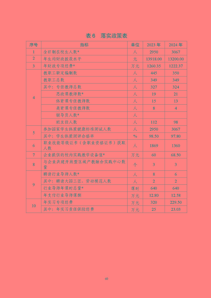 江苏省泗阳中等专业学校质量报告（2024年度）