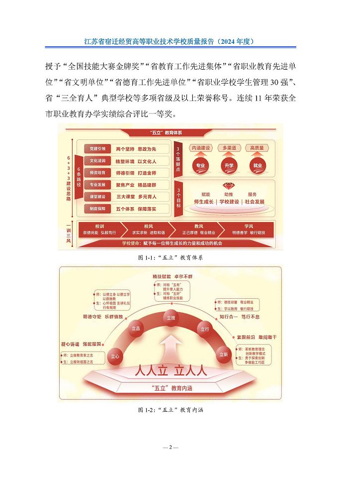 江苏省宿迁经贸高等职业技术学校质量报告（2024年度）