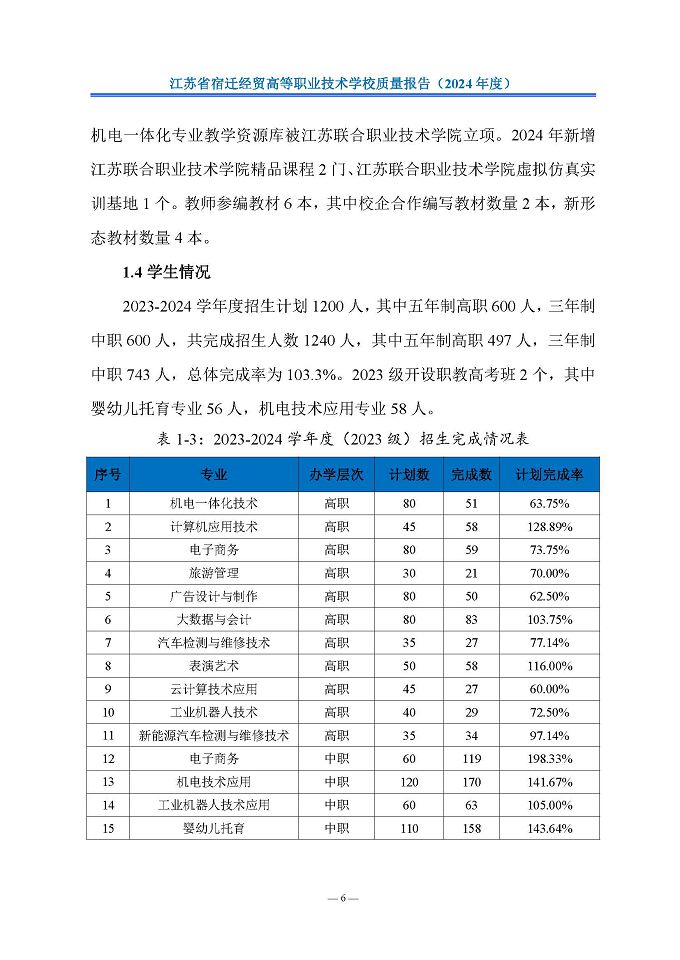 江苏省宿迁经贸高等职业技术学校质量报告（2024年度）