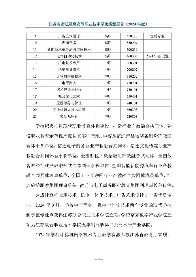 江苏省宿迁经贸高等职业技术学校质量报告（2024年度）