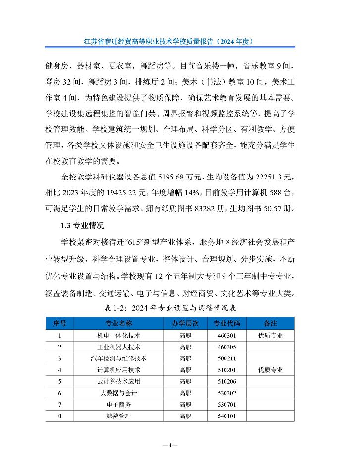 江苏省宿迁经贸高等职业技术学校质量报告（2024年度）