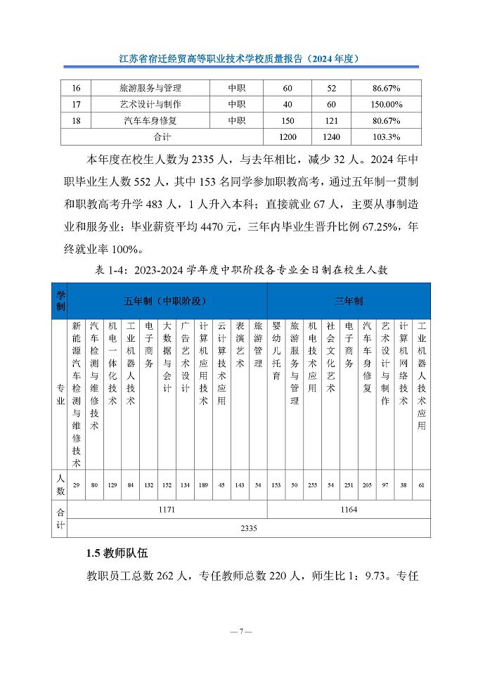 江苏省宿迁经贸高等职业技术学校质量报告（2024年度）