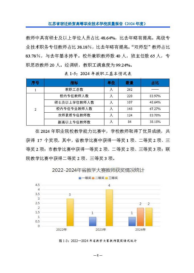 江苏省宿迁经贸高等职业技术学校质量报告（2024年度）