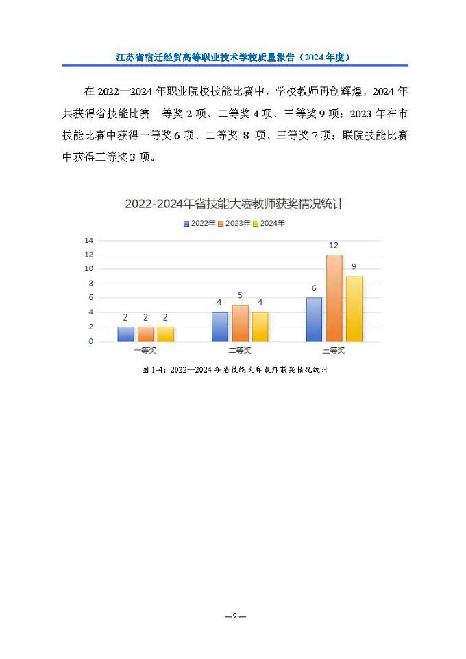 江苏省宿迁经贸高等职业技术学校质量报告（2024年度）