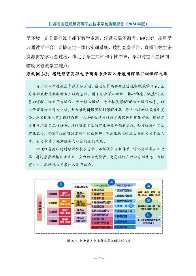 江苏省宿迁经贸高等职业技术学校质量报告（2024年度）