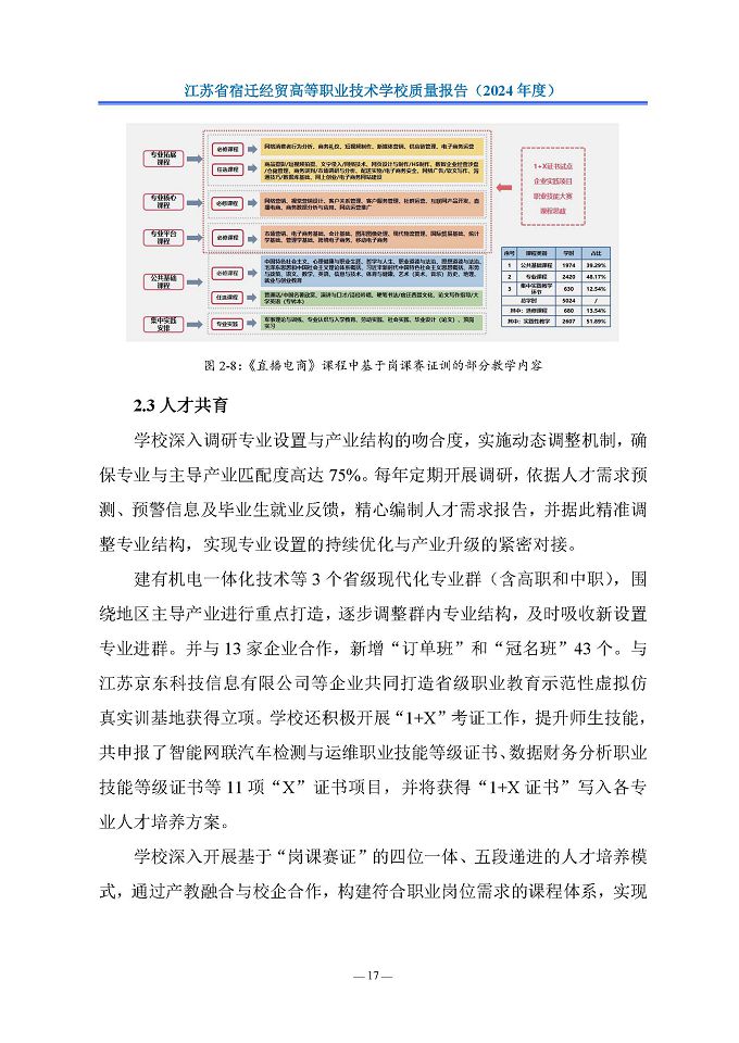 江苏省宿迁经贸高等职业技术学校质量报告（2024年度）
