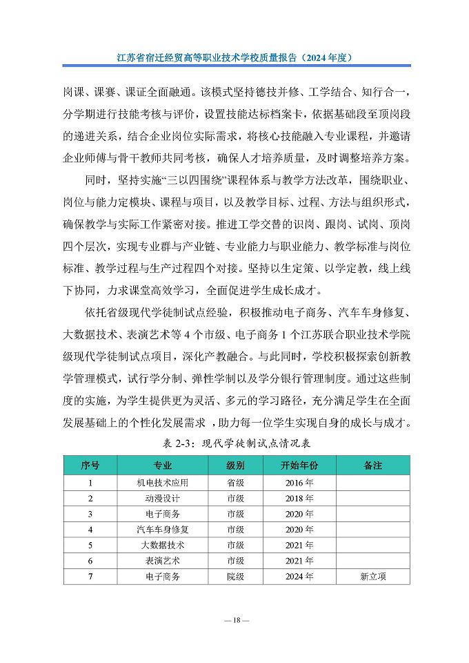 江苏省宿迁经贸高等职业技术学校质量报告（2024年度）