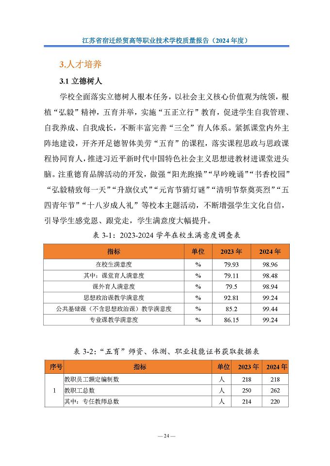 江苏省宿迁经贸高等职业技术学校质量报告（2024年度）