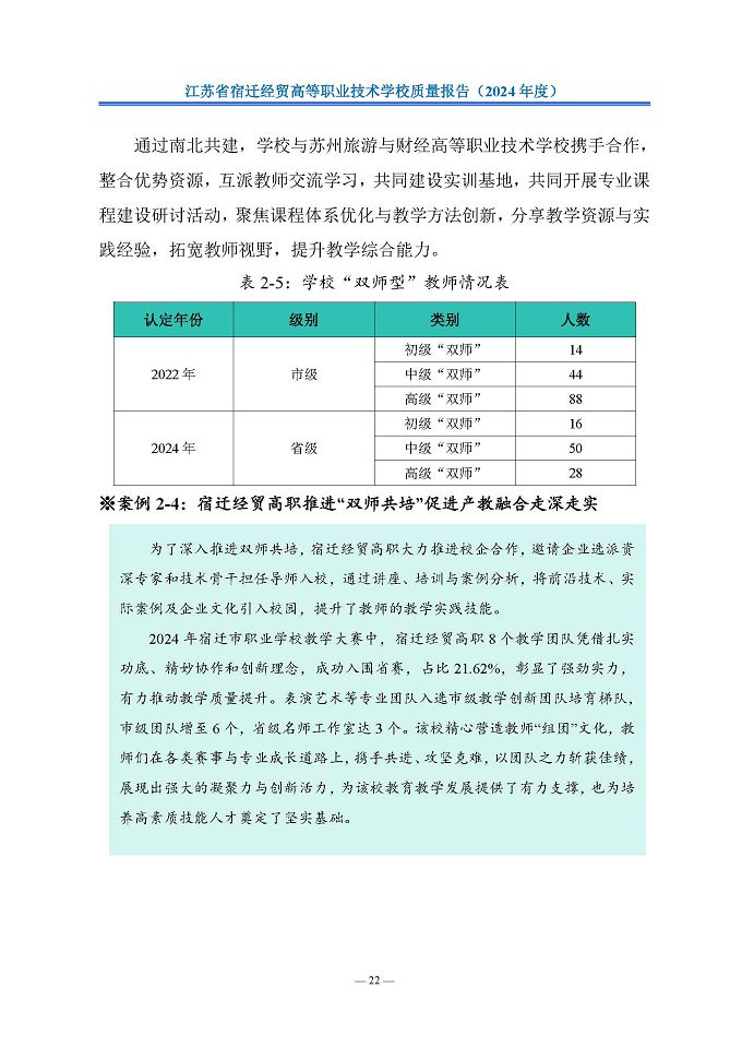 江苏省宿迁经贸高等职业技术学校质量报告（2024年度）