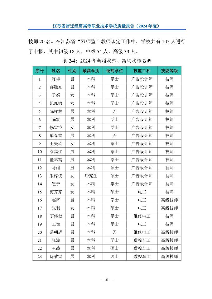 江苏省宿迁经贸高等职业技术学校质量报告（2024年度）
