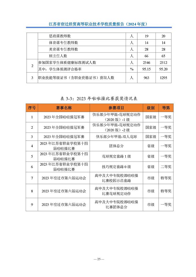 江苏省宿迁经贸高等职业技术学校质量报告（2024年度）