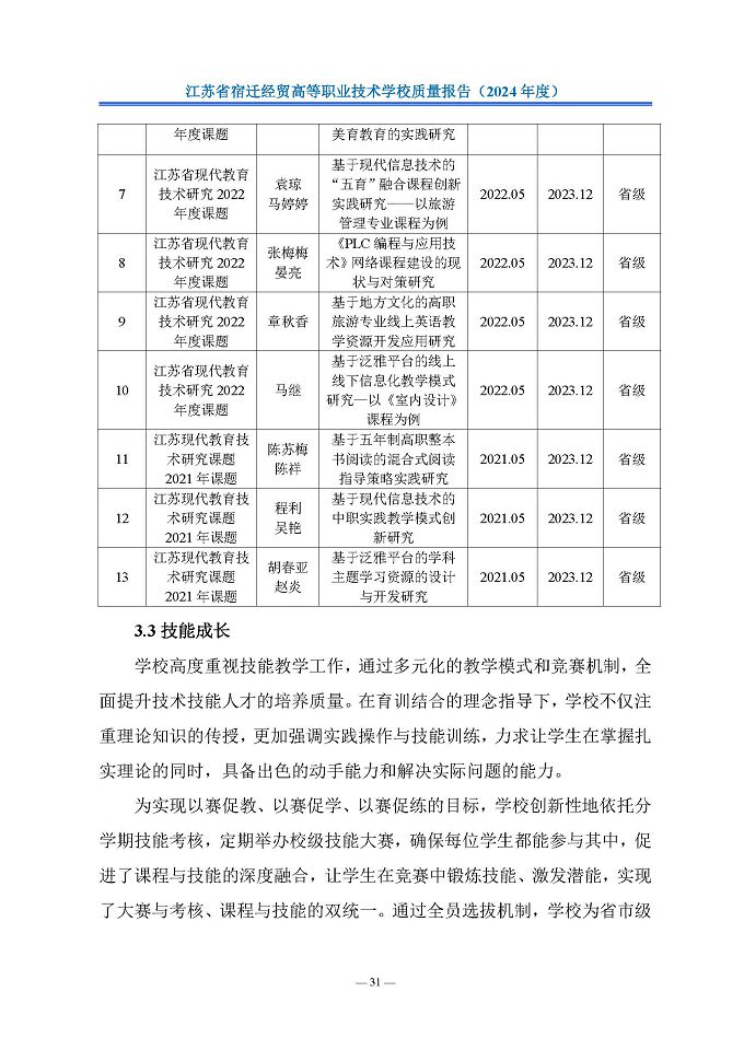 江苏省宿迁经贸高等职业技术学校质量报告（2024年度）