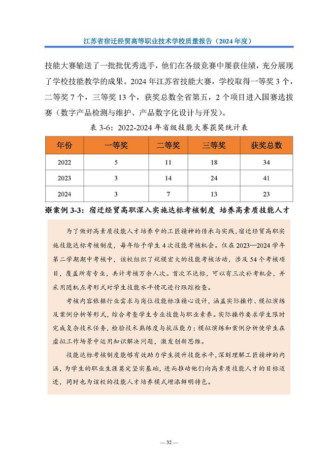江苏省宿迁经贸高等职业技术学校质量报告（2024年度）