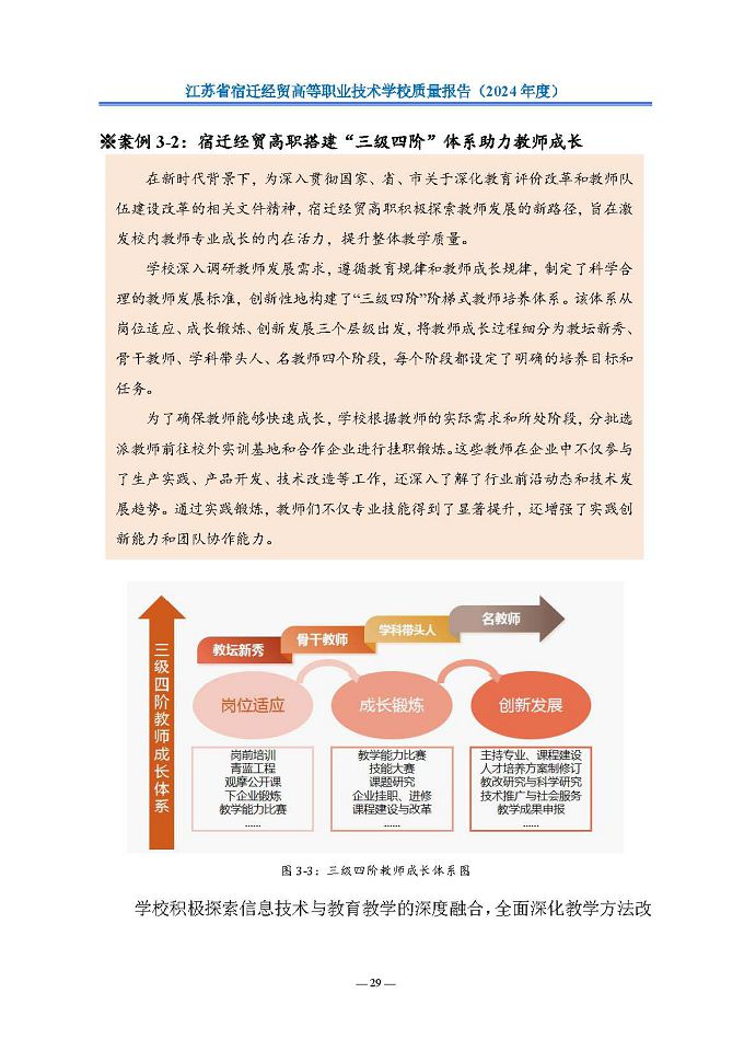 江苏省宿迁经贸高等职业技术学校质量报告（2024年度）
