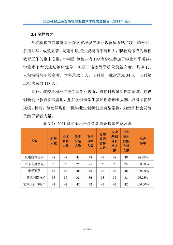 江苏省宿迁经贸高等职业技术学校质量报告（2024年度）