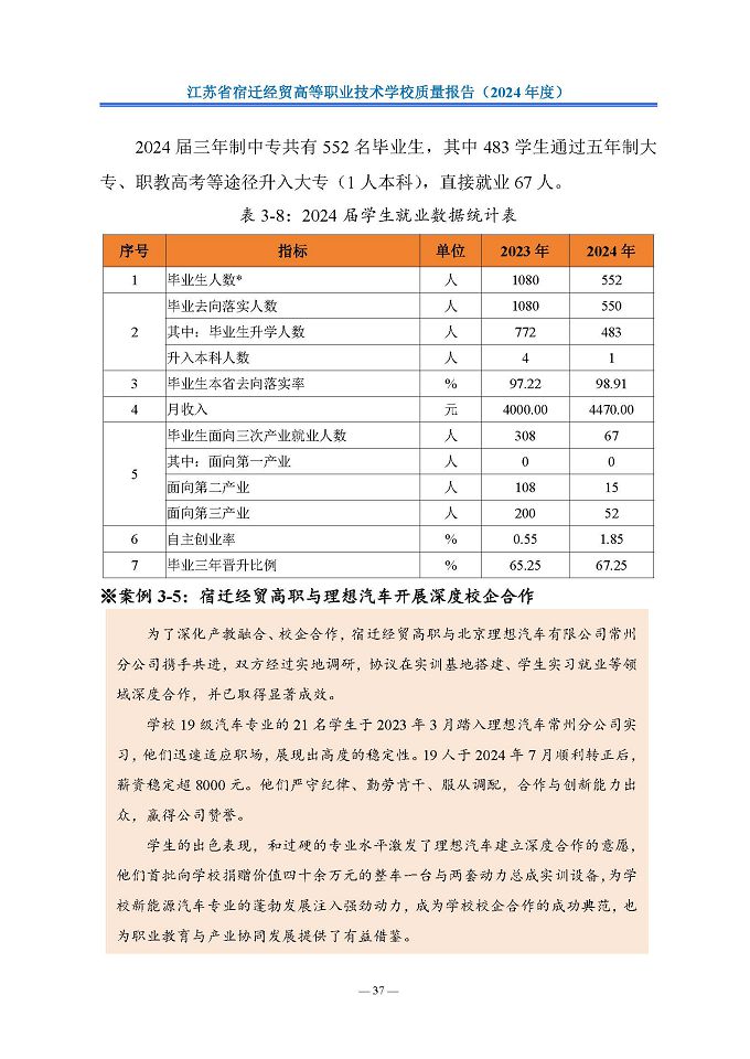 江苏省宿迁经贸高等职业技术学校质量报告（2024年度）