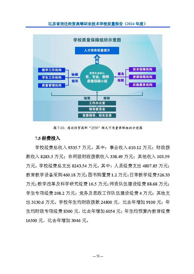 江苏省宿迁经贸高等职业技术学校质量报告（2024年度）