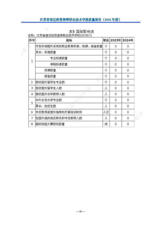 江苏省宿迁经贸高等职业技术学校质量报告（2024年度）