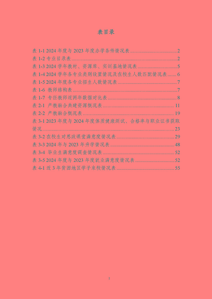 宿迁科技学校质量报告（2024年度）