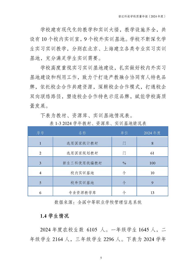 宿迁科技学校质量报告（2024年度）