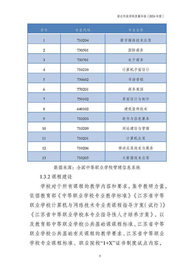 宿迁科技学校质量报告（2024年度）