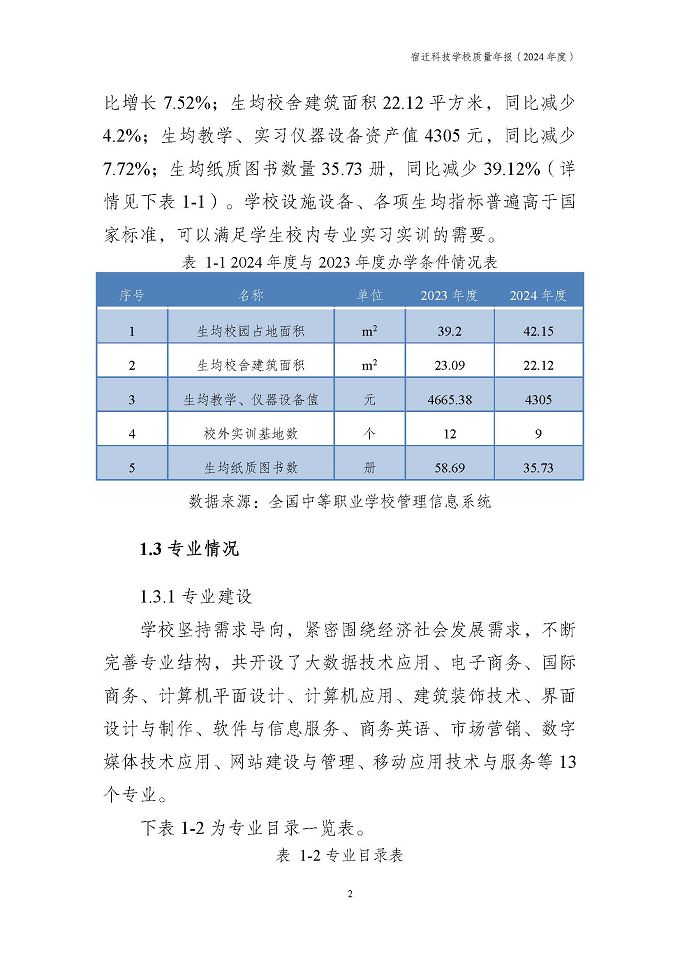 宿迁科技学校质量报告（2024年度）
