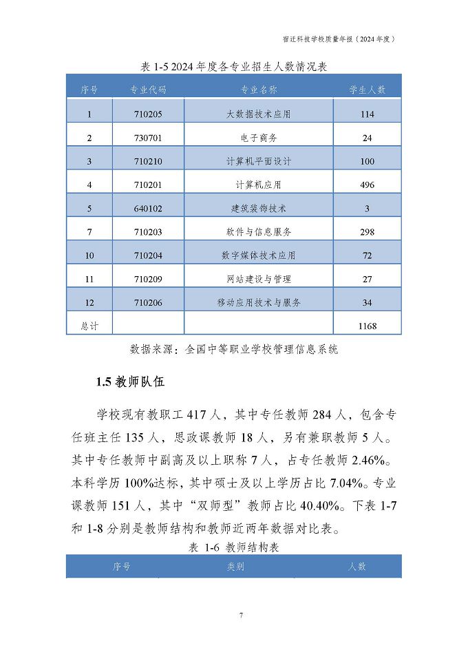 宿迁科技学校质量报告（2024年度）
