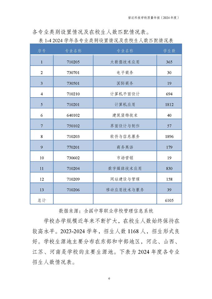 宿迁科技学校质量报告（2024年度）