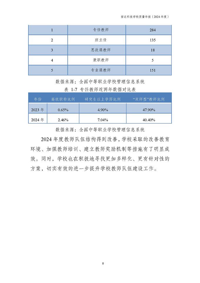 宿迁科技学校质量报告（2024年度）