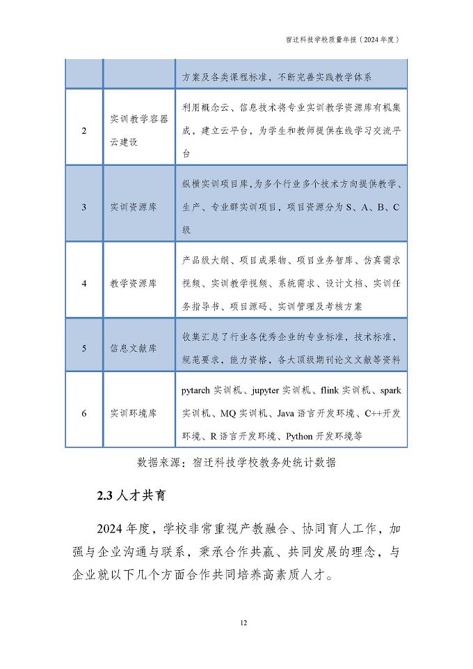 宿迁科技学校质量报告（2024年度）