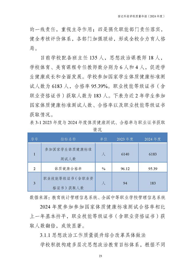 宿迁科技学校质量报告（2024年度）