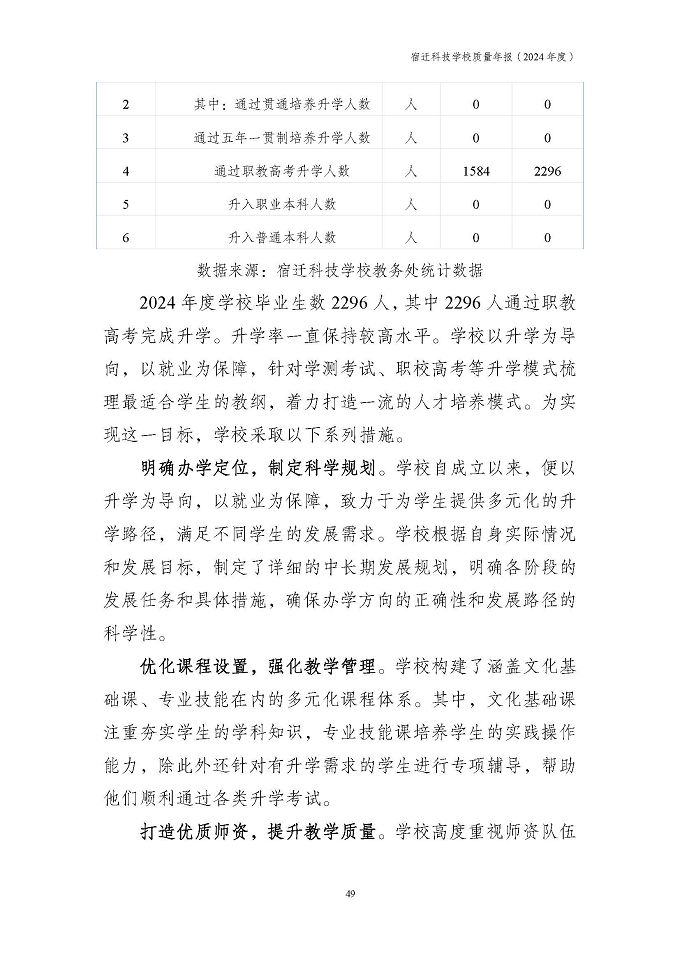 宿迁科技学校质量报告（2024年度）