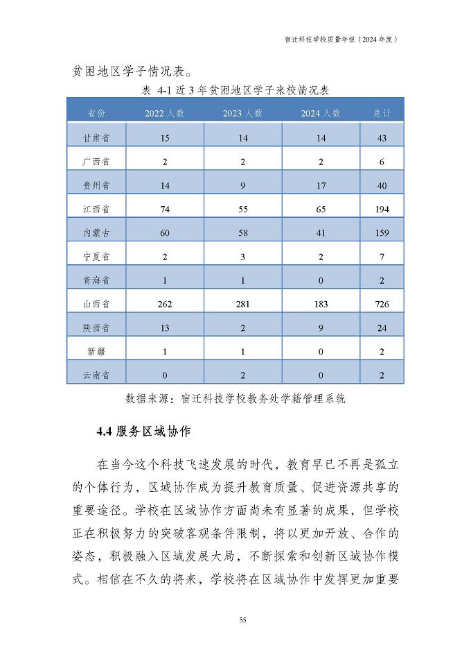 宿迁科技学校质量报告（2024年度）