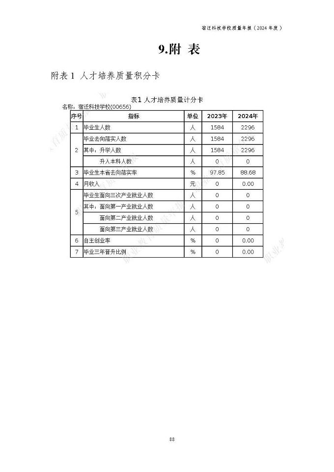 宿迁科技学校质量报告（2024年度）