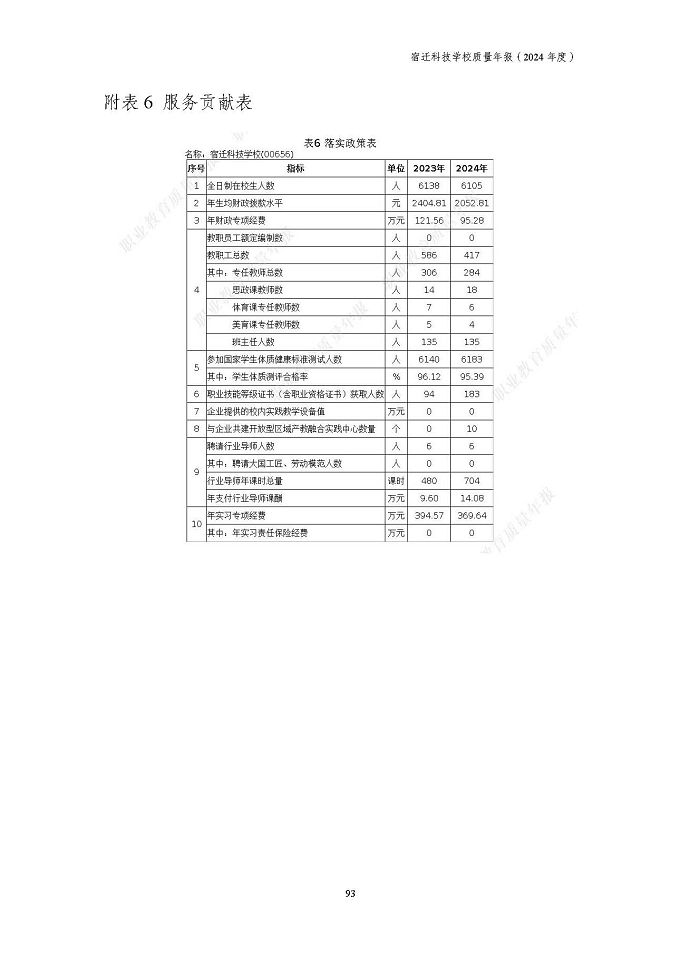 宿迁科技学校质量报告（2024年度）