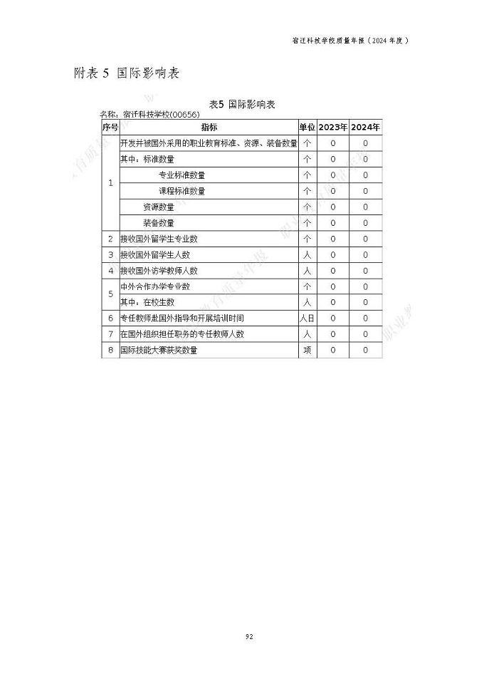 宿迁科技学校质量报告（2024年度）