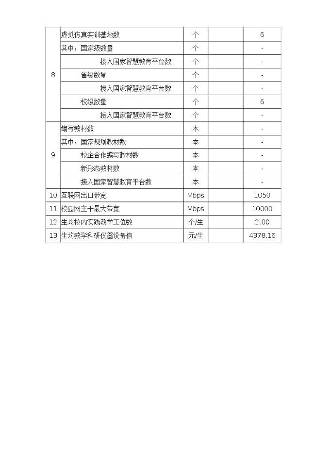 宿迁传智互联网中等职业技术学校质量报告（2024年度）