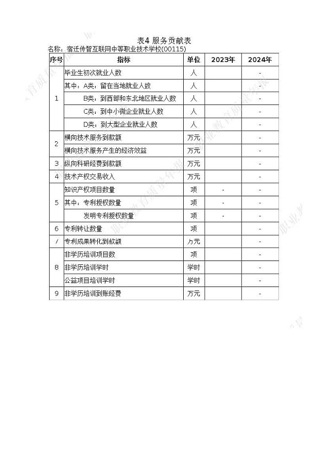 宿迁传智互联网中等职业技术学校质量报告（2024年度）