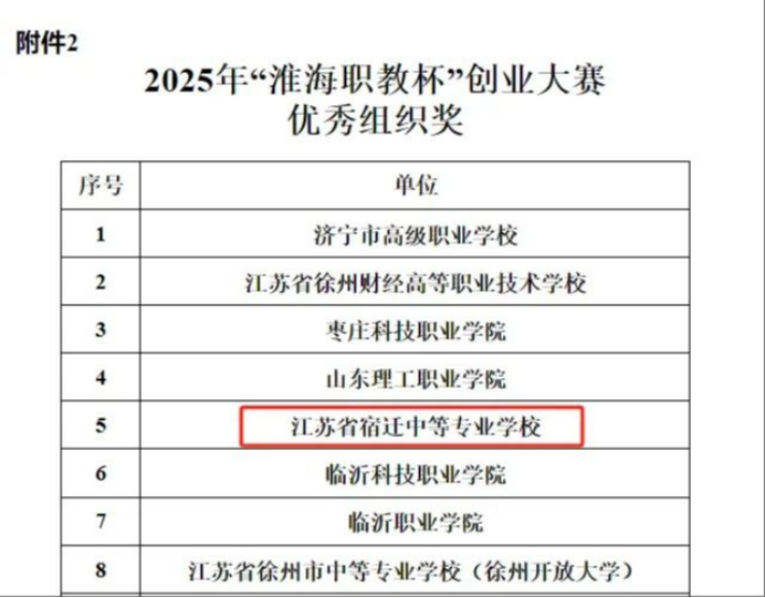 宿迁开放大学在第八届“淮海职教杯”创业大赛中再获佳绩
