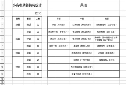 泗阳中专：服务备战“小高考” 扎实开展食品安全保障工作