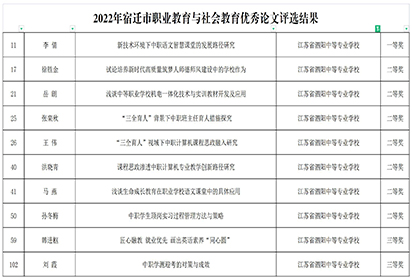 喜报：收获满满 继续前行——泗阳中专教师论文获奖报道