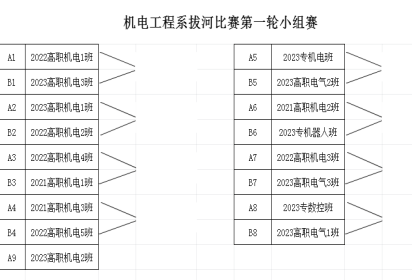 团结力量大 齐心创佳绩——泗阳中专机电工程系举行拔河比赛