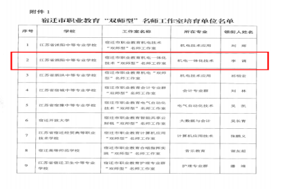 搭建交流平台，展示我校师资队伍建设风采——泗阳中专名师工作室报道