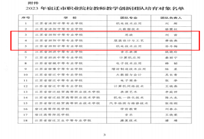 搭建交流平台，展示我校师资队伍建设风采——泗阳中专名师工作室报道