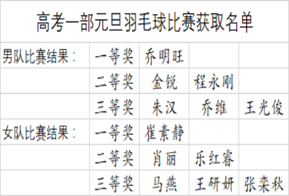 庆祝元旦，“羽”你同行——泗阳中专高考一部举行庆元旦教师羽毛球赛